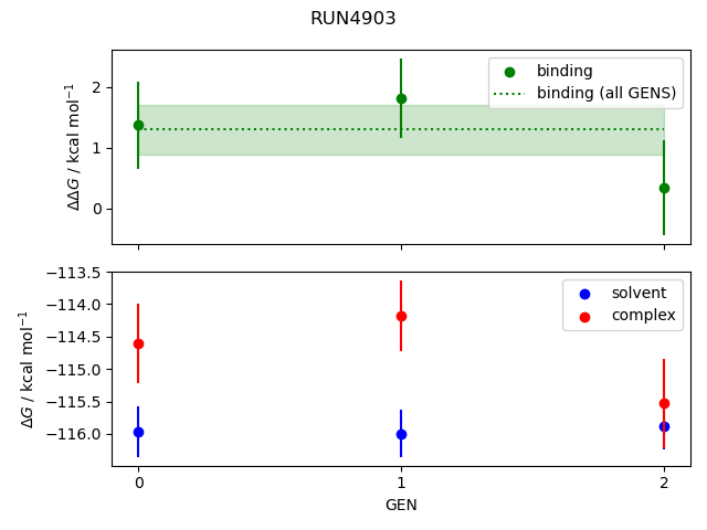 convergence plot