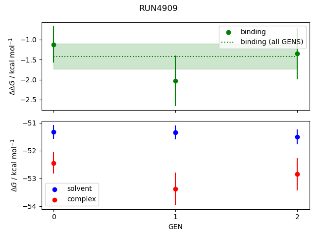 convergence plot