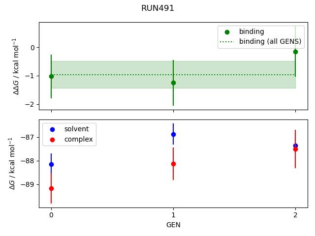 convergence plot