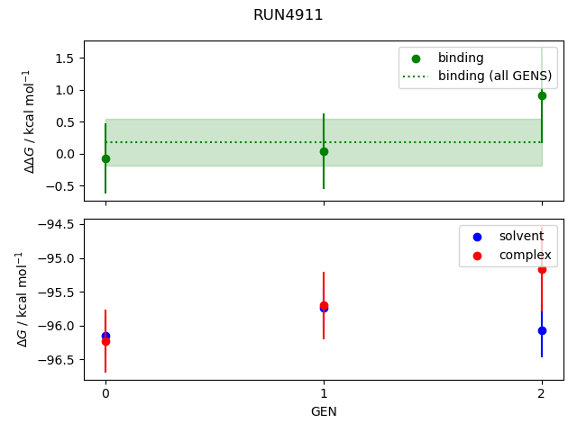 convergence plot