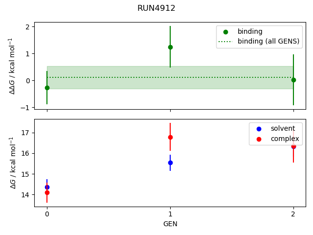 convergence plot