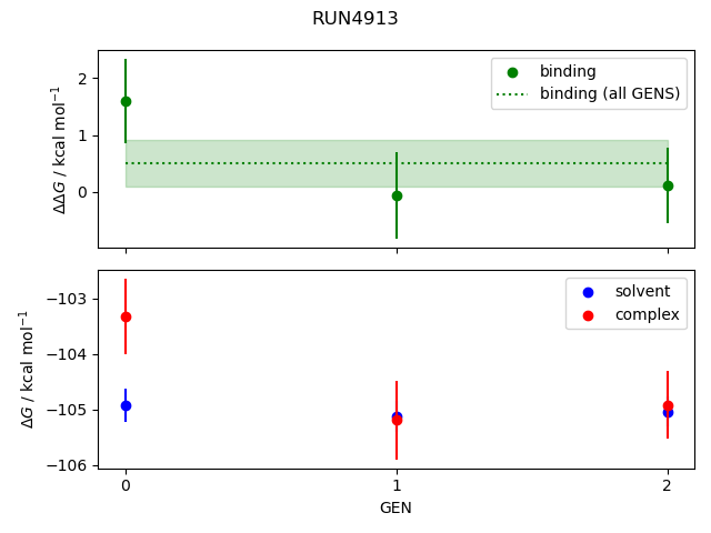 convergence plot