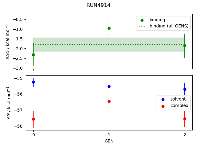 convergence plot