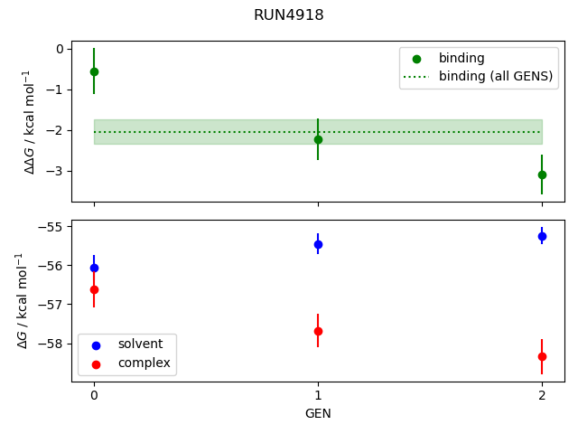 convergence plot