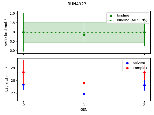 convergence plot