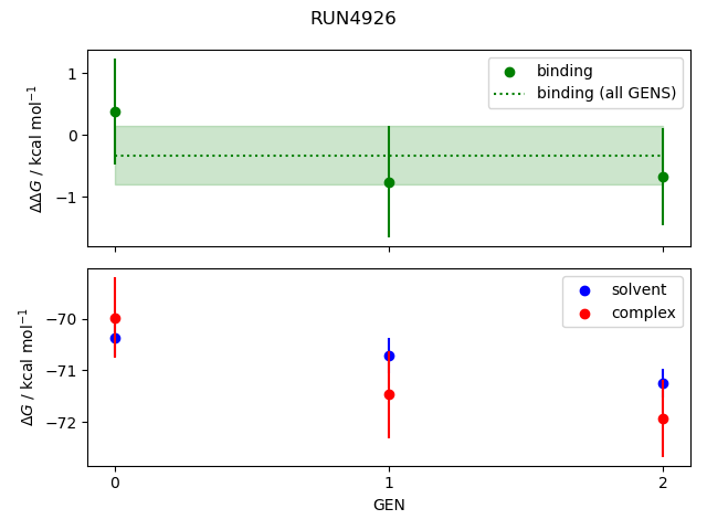 convergence plot