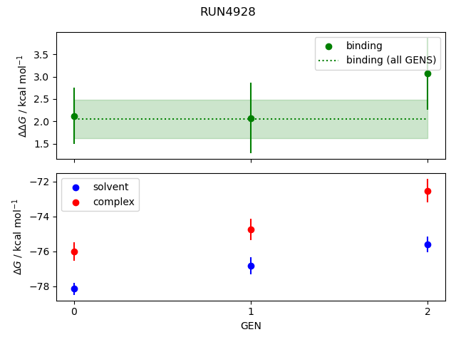 convergence plot