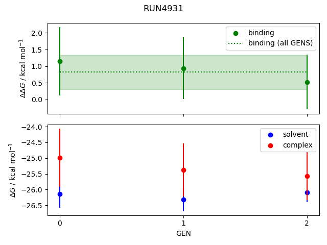 convergence plot