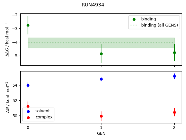 convergence plot