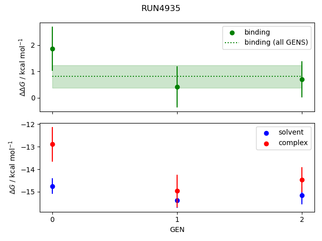 convergence plot