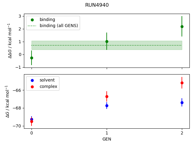 convergence plot