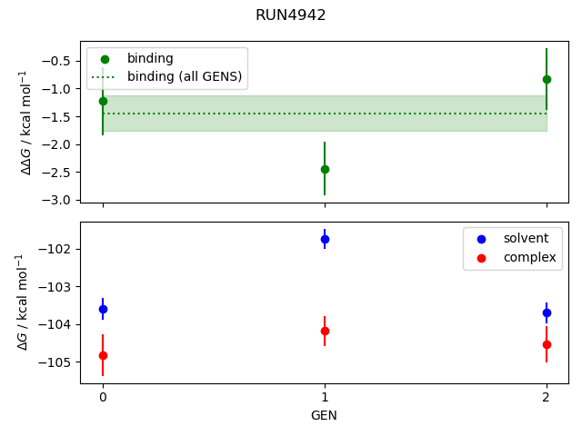 convergence plot