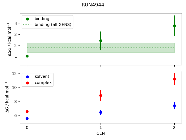 convergence plot