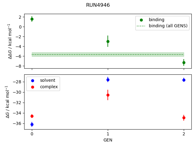 convergence plot