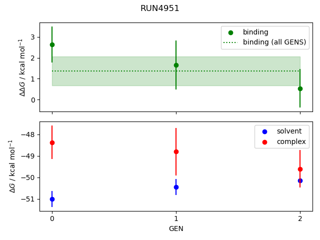 convergence plot