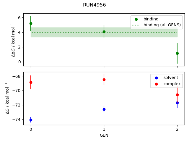 convergence plot