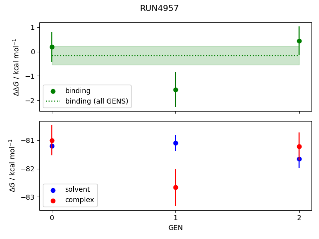 convergence plot