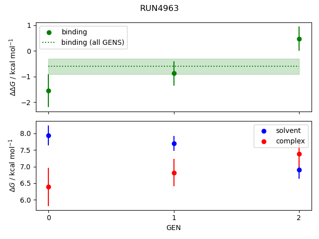 convergence plot