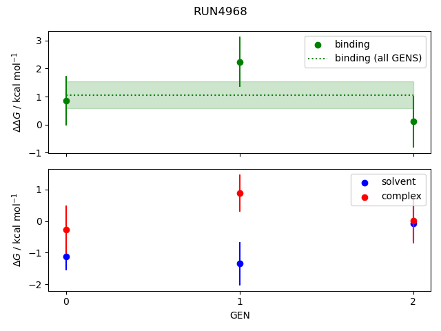 convergence plot