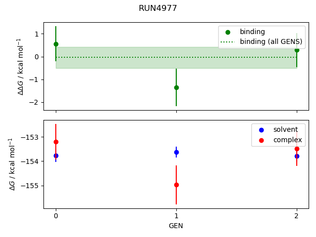 convergence plot