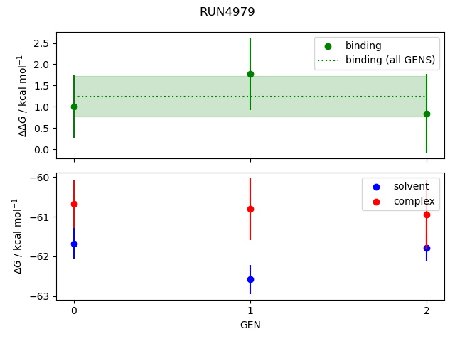 convergence plot