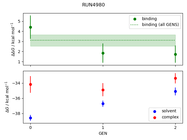 convergence plot