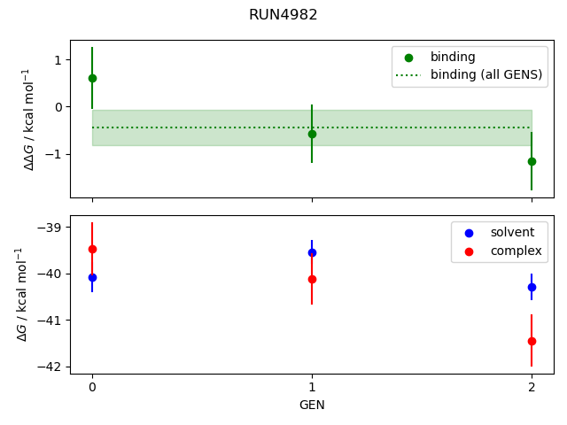 convergence plot