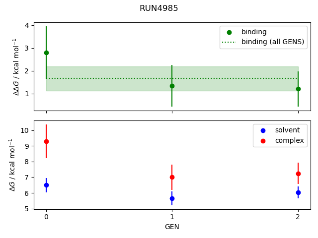 convergence plot