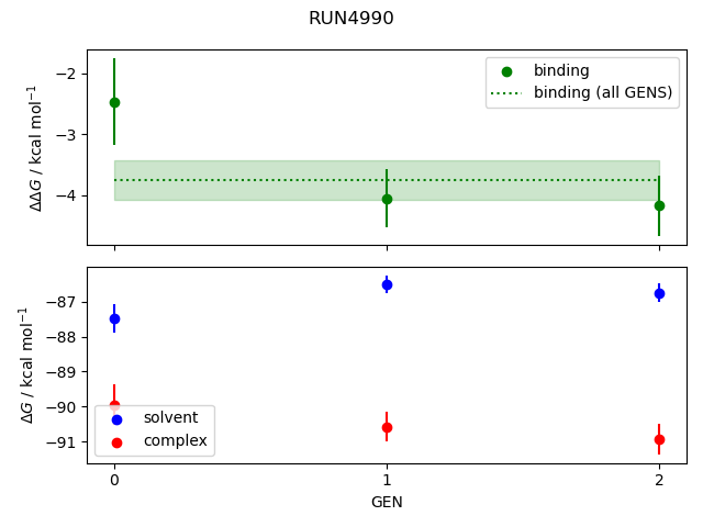 convergence plot