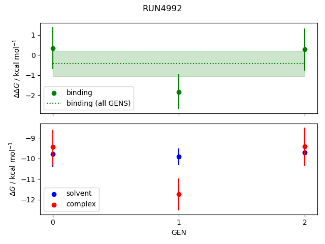 convergence plot