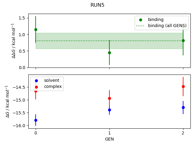 convergence plot