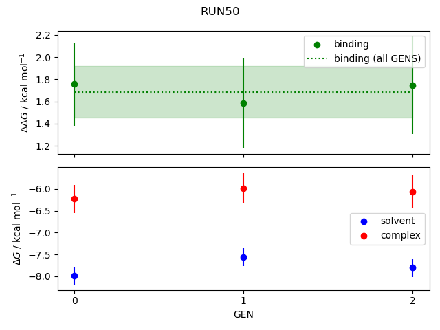 convergence plot