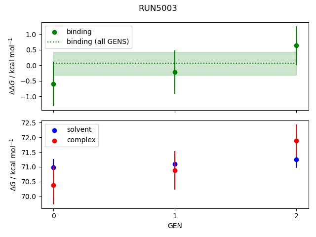 convergence plot