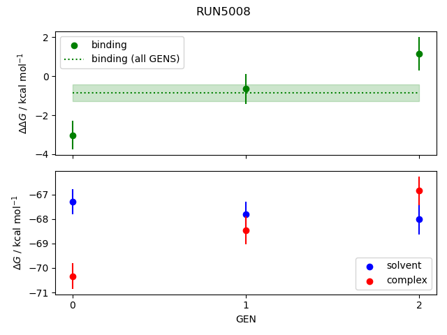 convergence plot