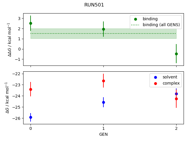 convergence plot