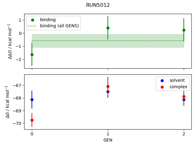 convergence plot