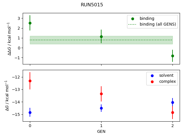 convergence plot