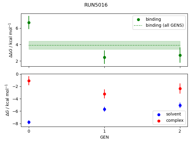 convergence plot