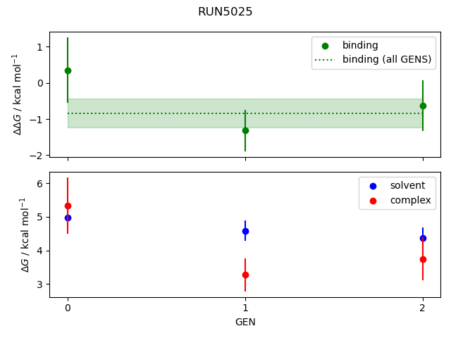 convergence plot