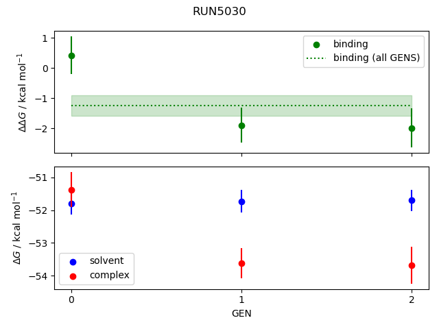 convergence plot