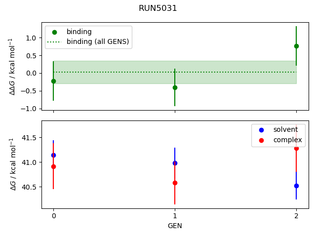 convergence plot