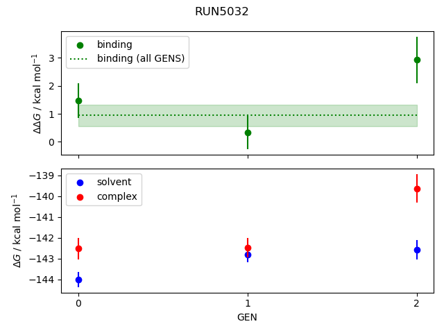 convergence plot