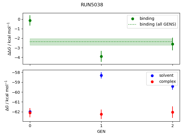 convergence plot