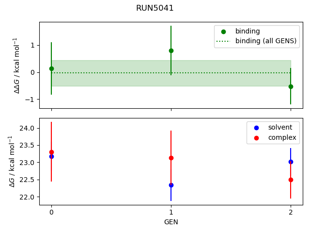 convergence plot