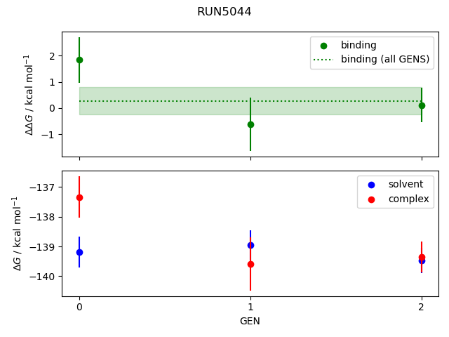 convergence plot