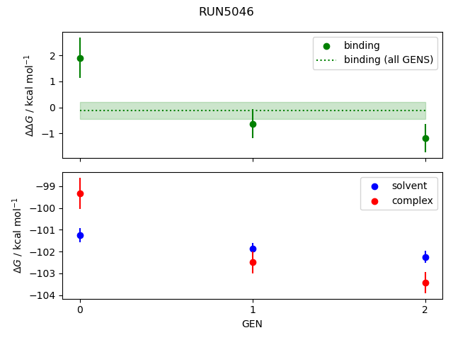 convergence plot