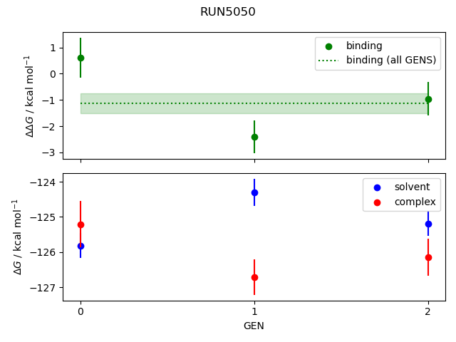 convergence plot