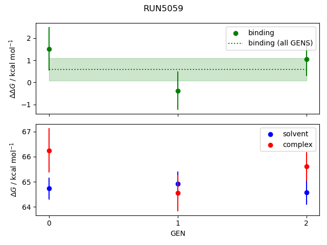 convergence plot