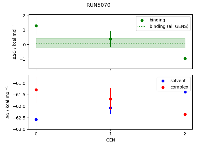 convergence plot