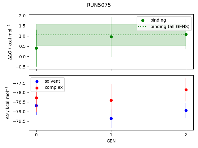 convergence plot